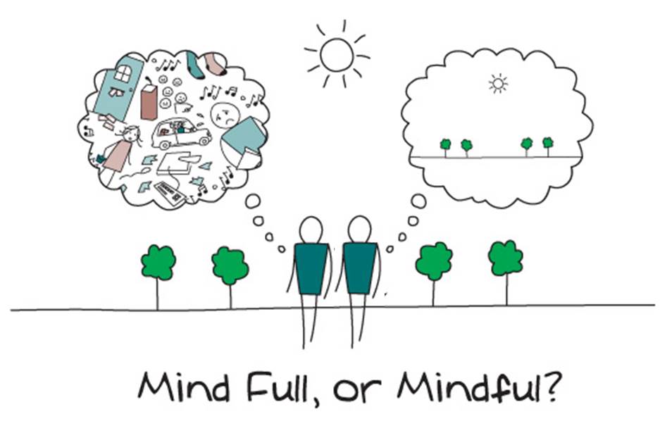 What is mindfulness?