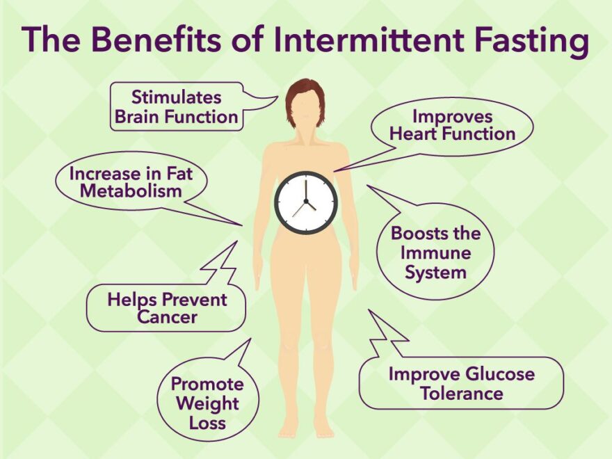 fasting-truth-ultimate