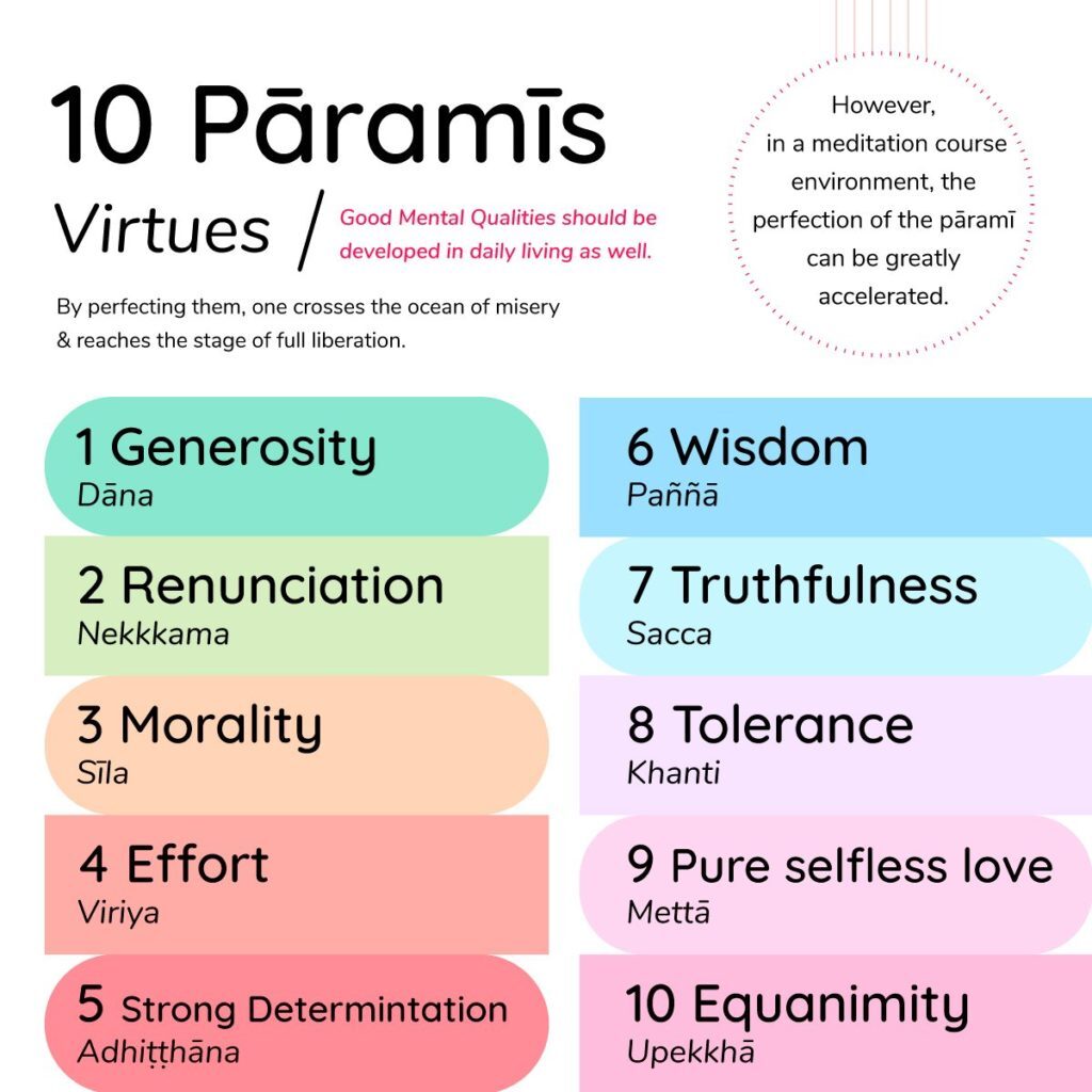 10 paramis vipassana