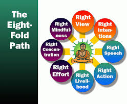 what is eightfold path