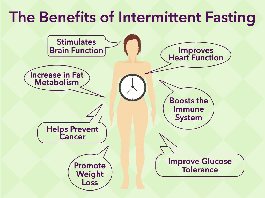 benefits of fasting