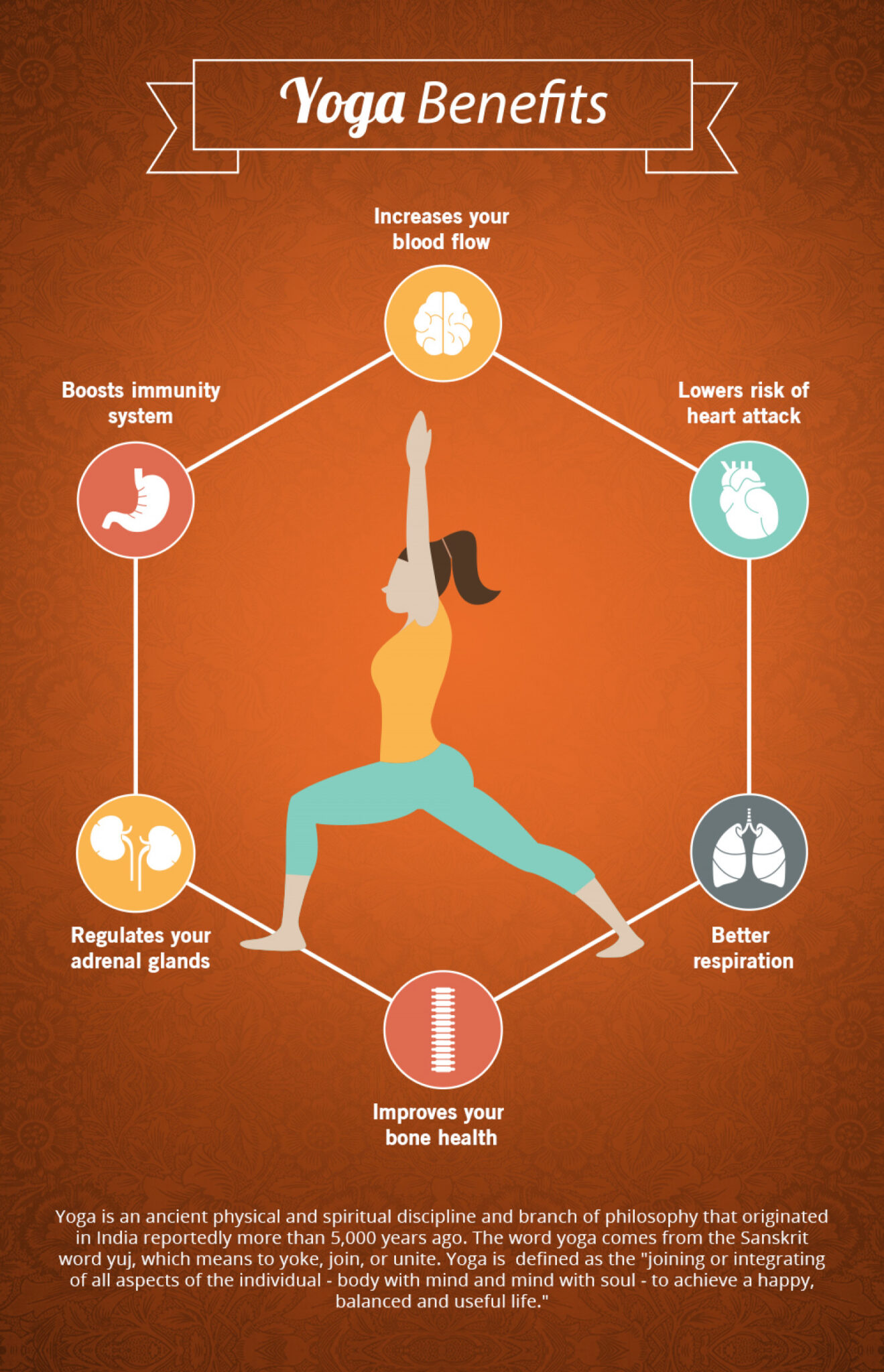 The Benefits of Yoga  Yoga Benefits for Mental Health - Brain Soul & You