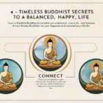 Buddhist Secrets to a Balanced, Happy Life