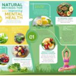 How to Improve Mental Health Naturally
